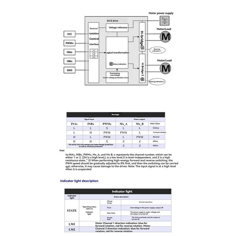 HLZS-DC Brushed Motor Driver M - L298N Motor Driver recension och pris