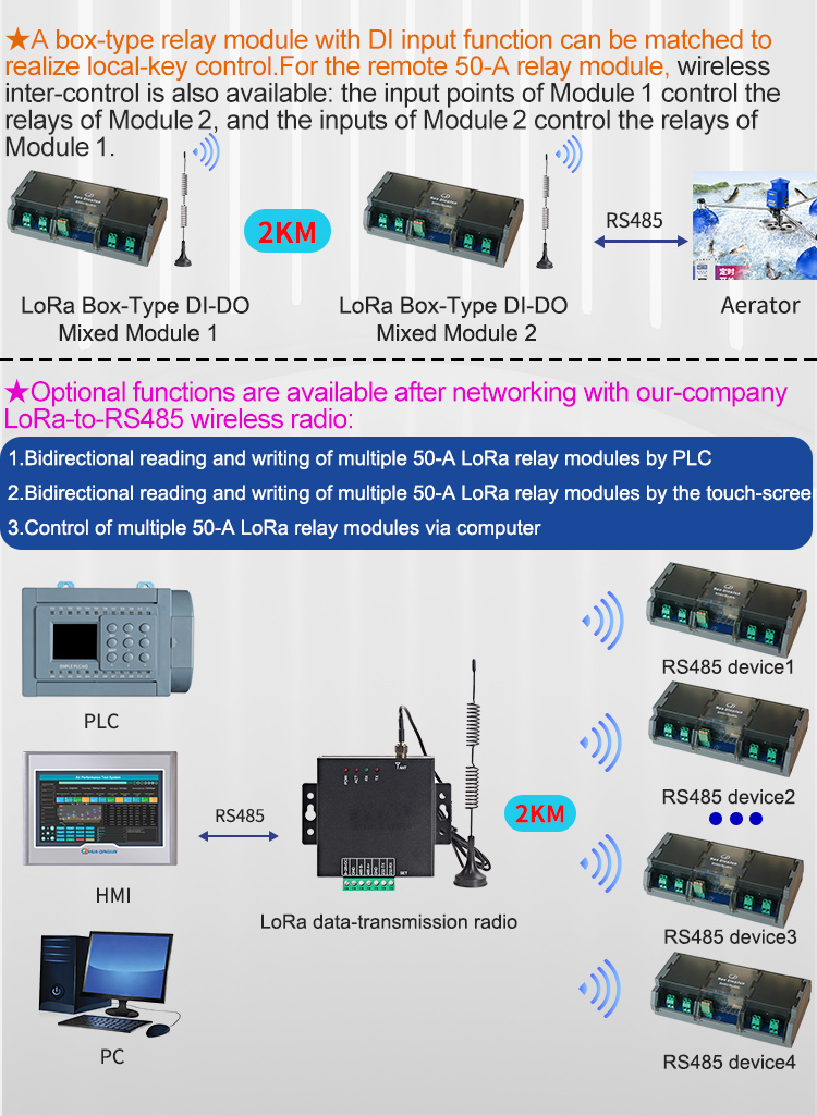 Qingjun 20-Channel RS485 LoRa  - Relay Module 5V recension och pris